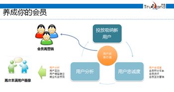 互聯(lián)網(wǎng)精準(zhǔn)營銷 如何找到你的Mr. Right客戶