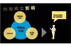 大數(shù)據(jù)驅(qū)動內(nèi)容營銷 互聯(lián)網(wǎng)營銷的革新之路