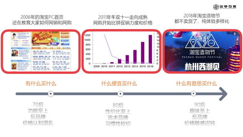 淺談互聯(lián)網(wǎng)內(nèi)容營銷與互聯(lián)網(wǎng)銷售的協(xié)同發(fā)展