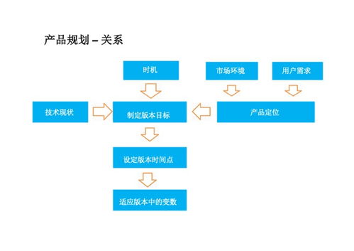 互聯(lián)網(wǎng)產(chǎn)品PDF分享 從內(nèi)容創(chuàng)作到精準銷售的完整指南