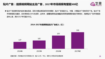 內容即營銷 互聯網時代的品牌生存與增長白皮書